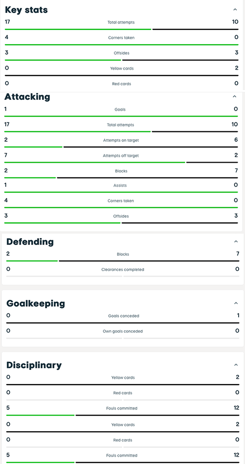 Kampstatistik FCK-Banik Ostrava