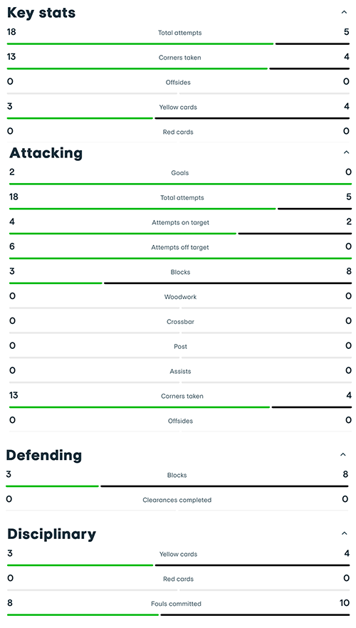 Kampstatistik