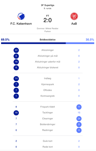 FCK-AaB kampstatistik