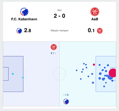 FCK-AaB kampstatistik