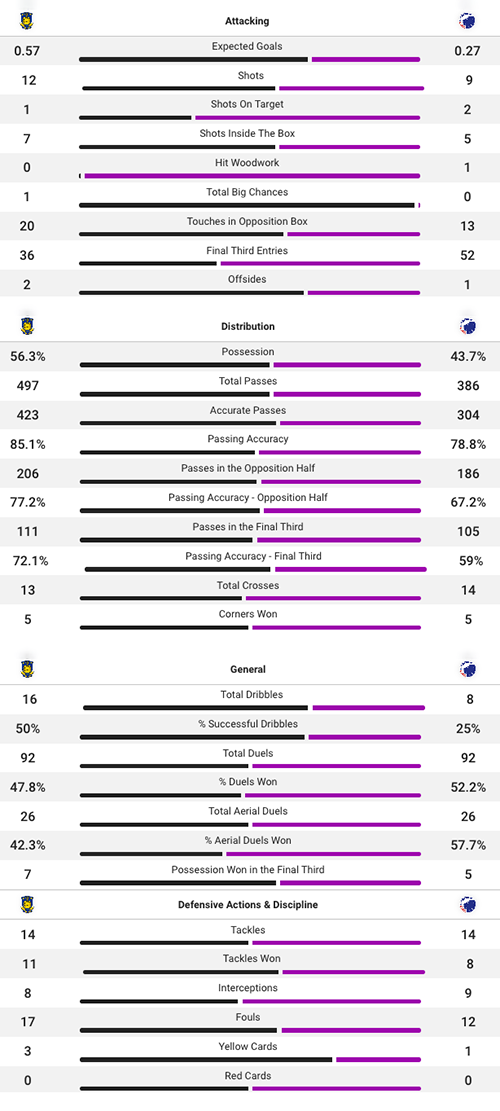 Kampstatistik