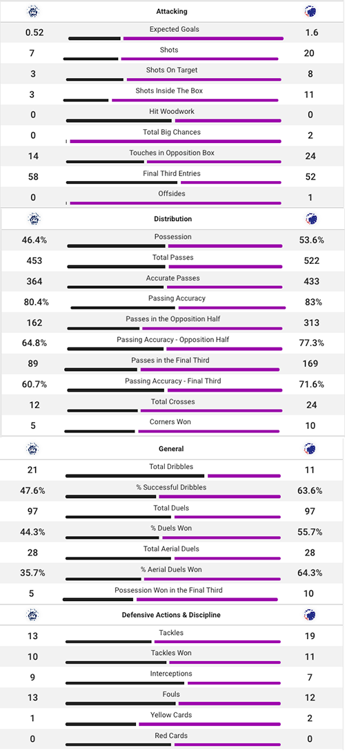 Kampstatistik