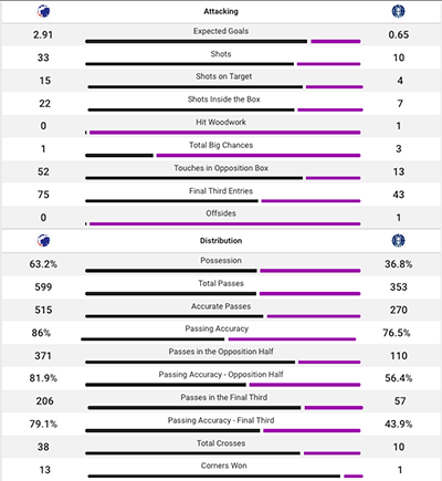 FCK-Lyngby kampstatistik