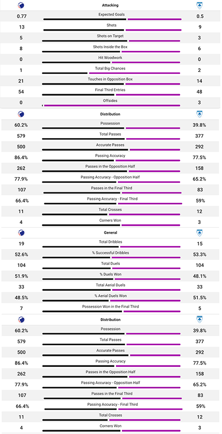 Kampstatistik