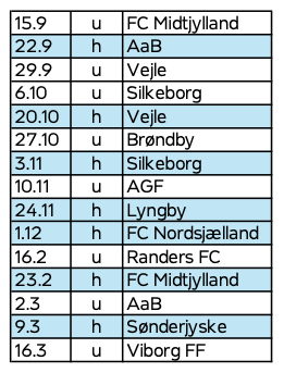 Superligarunde 8-22