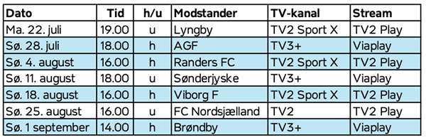 Første syv Superliga-runder