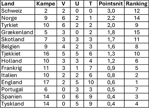 Europæisk statistik